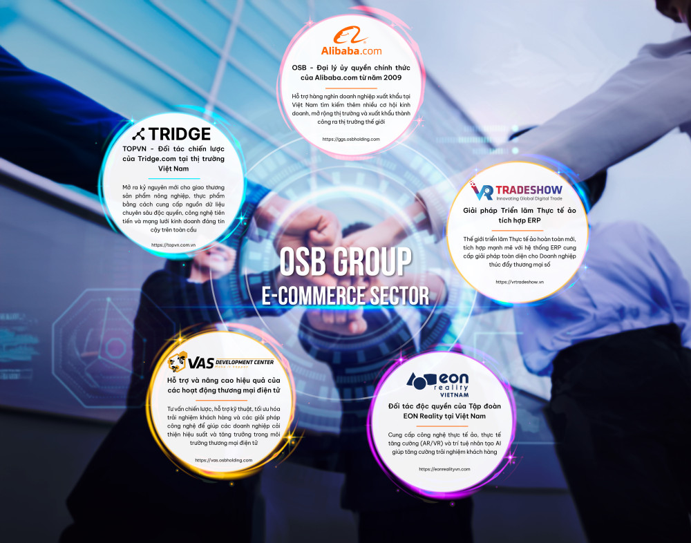 OSB Group phối hợp tổ chức Hội chợ Triển lãm Tôn vinh hàng Việt năm 2024