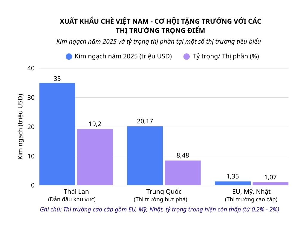 Xuất khẩu chè