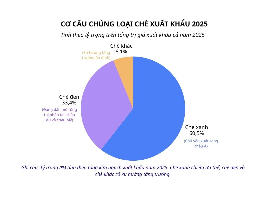 Xuất khẩu chè