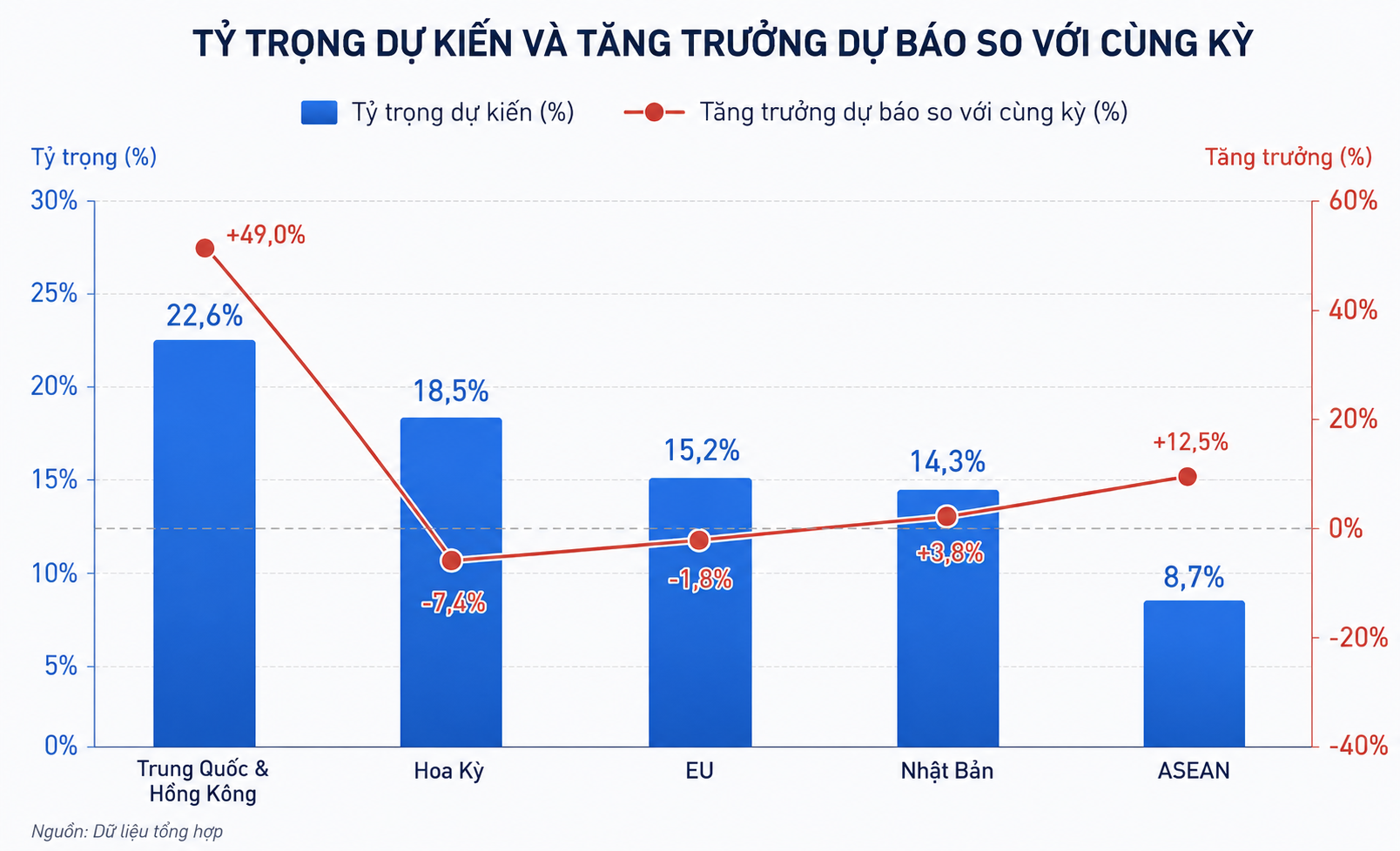 xuất khẩu thuỷ sản
