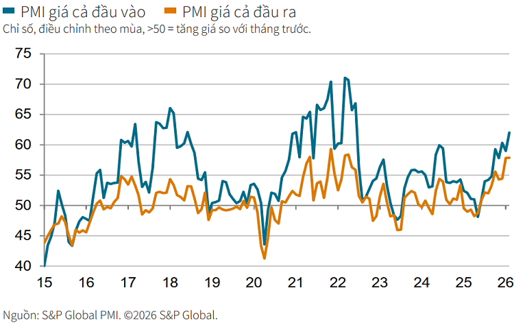 PMI tháng 2/2026 tăng mạnh, ngành sản xuất Việt Nam bứt phá - VnEconomy